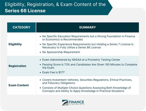 how hard is the series 66 test|series 66 license requirements.